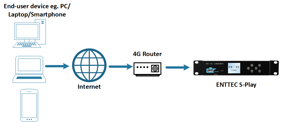 Exciting new features to S-play firmware