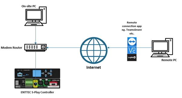Exciting new features to S-play firmware
