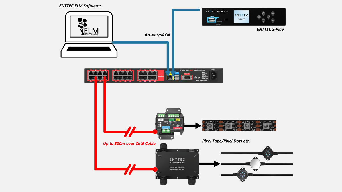 ENTTEC PLink installation diagram featuring ELM, S-Play, Pixelator, Plink, IP IP66 PLink, Smart PXL Dot pixel strip. 