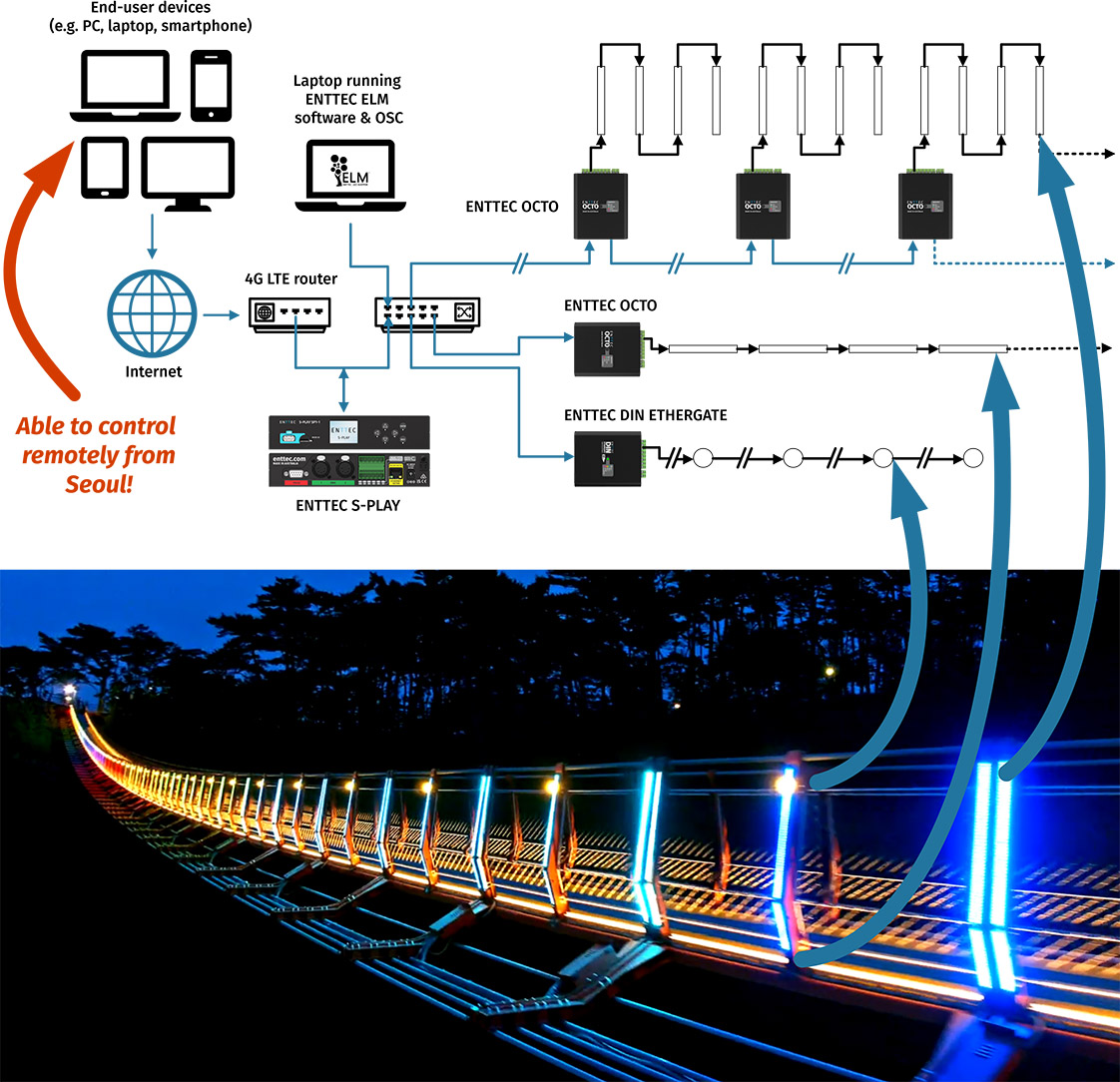 Korean LED suspension bridge technical drawing