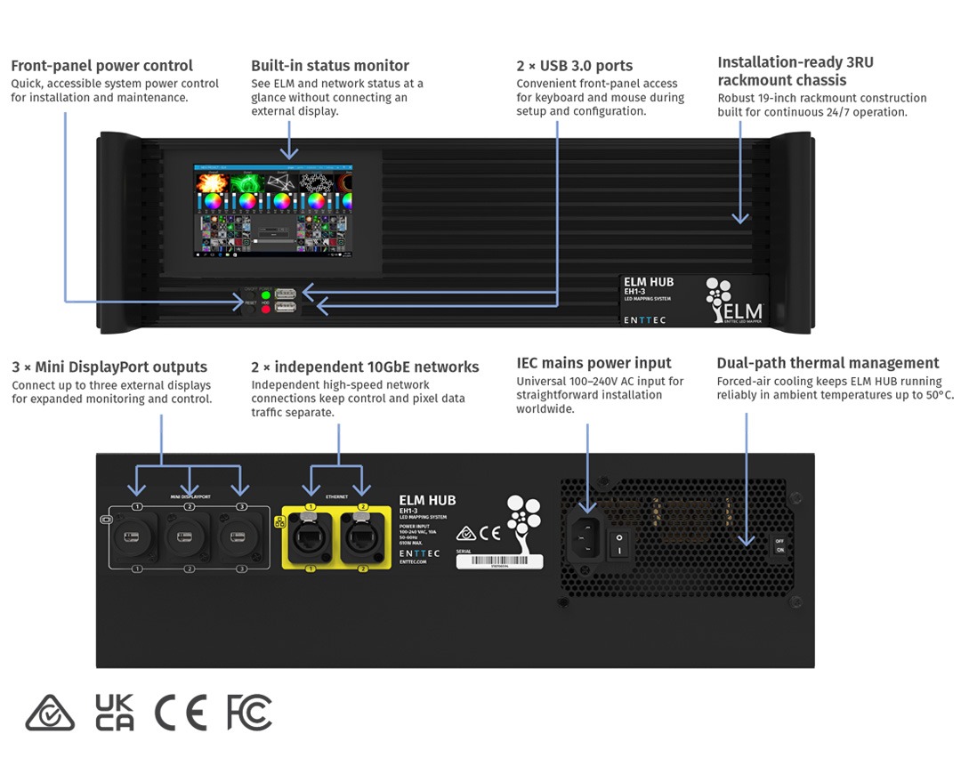 Labelled front and rear connectivity diagram for ENTTEC ELM HUB